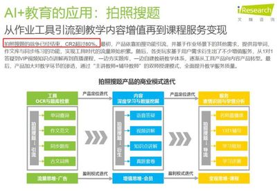 大力臺燈受質疑 拍題類產品是輔導好幫手還是抄作業神器？