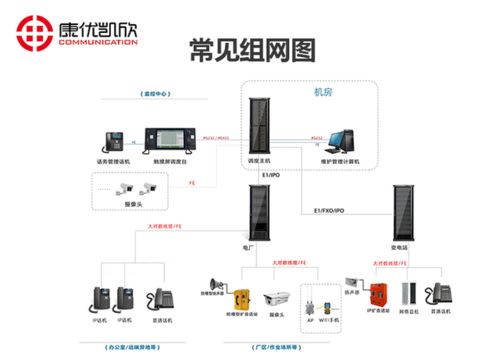 天津電話調(diào)度系統(tǒng) 計算機系統(tǒng)服務在現(xiàn)代化通信管理中的應用與優(yōu)勢
