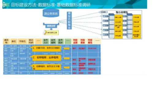 構建企業(yè)級大數(shù)據(jù)治理整體解決方案 數(shù)據(jù)處理的關鍵策略與實踐
