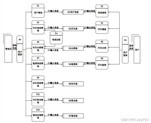 SSM框架下汽車租賃管理系統(tǒng)的設計與實現(xiàn) 以數(shù)據(jù)處理為核心