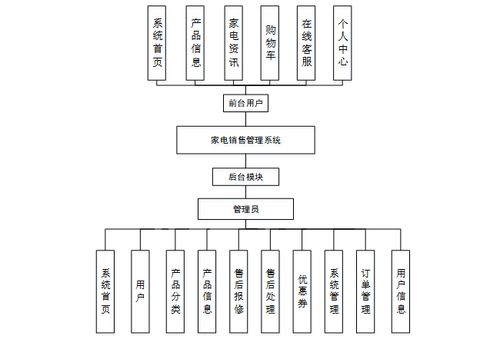 免費領取全棧項目源碼與演示，助力計算機畢業(yè)設計與系統(tǒng)開發(fā)