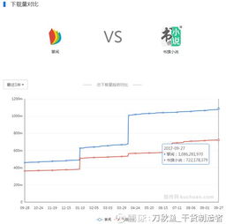 網(wǎng)絡(luò)文學(xué)市場分析 從掌閱科技破板看數(shù)字內(nèi)容制作服務(wù)的變革與機遇