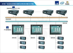 研祥工控機在水電廠自動化控制及輔機控制系統中的應用