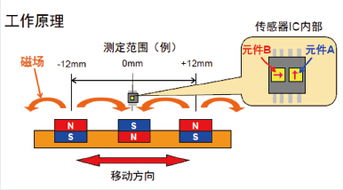 傳感器在工控自動化中的關鍵作用與自動化控制發展趨勢