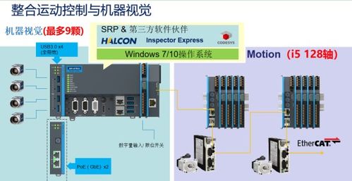 打通自動(dòng)化與信息化的任督二脈 構(gòu)建一體化控制解決方案