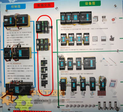 永宏 FBs-PLC - 永宏控制器 值得信賴的國產品牌 - 工控新聞